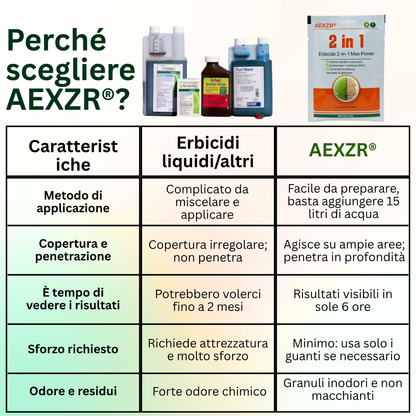 [Negozio Ufficiale]AEXZR® Erbicida 2-in-1 Max Power - Azione in 6 Ore – Niente Più Attese
